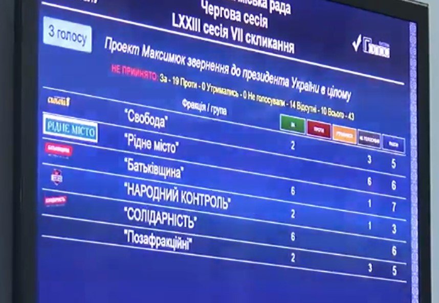 У Чернівцях депутати не підтримали звернення до президента щодо “формули Штайнмаєра”.